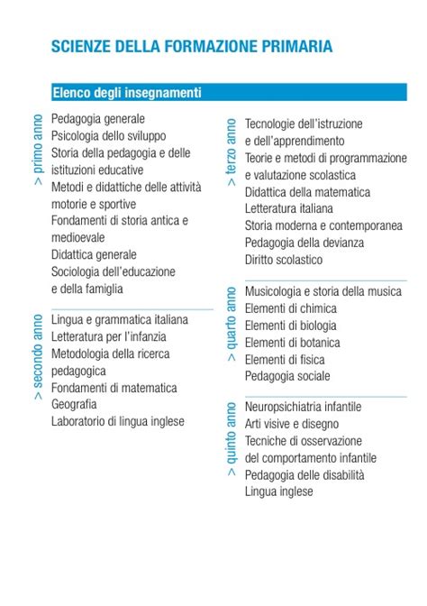 Scienze della formazione primaria 